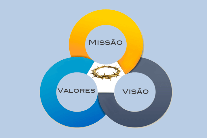 Missão - Visão - Valores