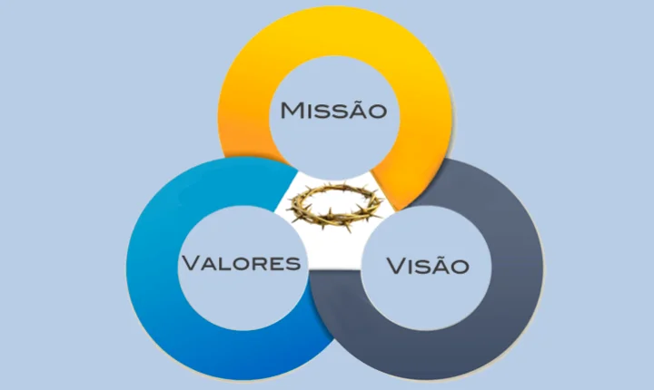 Missão - Visão - Valores